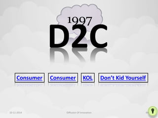 1997 
D2C 
Consumer Consumer KOL Don’t Kid Yourself 
10-11-2014 Diffusion Of Innovation 88 
 