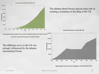 The diffusion curve in the US was 
strongly influenced by the debates 
surrounding Prozac 
The debates about Prozac played some role in 
creating a resistance to the drug in the UK 
10-11-2014 Diffusion Of Innovation 99 
 