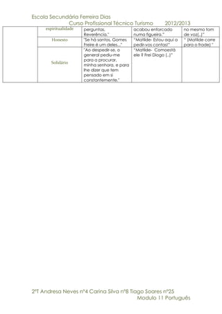 Escola Secundária Ferreira Dias
Curso Profissional Técnico Turismo 2012/2013
2ºT Andresa Neves nº4 Carina Silva nº8 Tiago Soares nº25
Modulo 11 Português
espiritualidade perguntas,
Reverência."
acabou enforcado
numa figueira.”
no mesmo tom
de voz(..)”
Honesto "Se há santos, Gomes
Freire é um deles..."
“Matilde- Estou aqui a
pedir-vos contas!”
“ (Matilde corre
para o frade) "
Solidário
"Ao despedir-se, o
general pediu-me
para a procurar,
minha senhora, e para
lhe dizer que tem
pensado em si
constantemente."
“Matilde- Comoestá
ele ? Frei Diogo (..)”
 