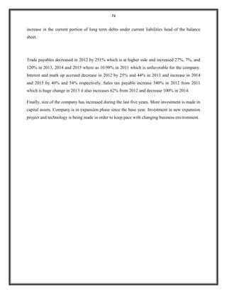 74
increase in the current portion of long term debts under current liabilities head of the balance
sheet.
Trade payables decreased in 2012 by 251% which is at higher side and increased 27%, 7%, and
120% in 2013, 2014 and 2015 where as 10.98% in 2011 which is unfavorable for the company.
Interest and mark up accrued decrease in 2012 by 25% and 44% in 2013 and increase in 2014
and 2015 by 40% and 54% respectively. Sales tax payable increase 340% in 2012 from 2011
which is huge change in 2013 it also increases 62% from 2012 and decrease 100% in 2014.
Finally, size of the company has increased during the last five years. More investment is made in
capital assets. Company is in expansion phase since the base year. Investment in new expansion
project and technology is being made in order to keep pace with changing business environment.
 
