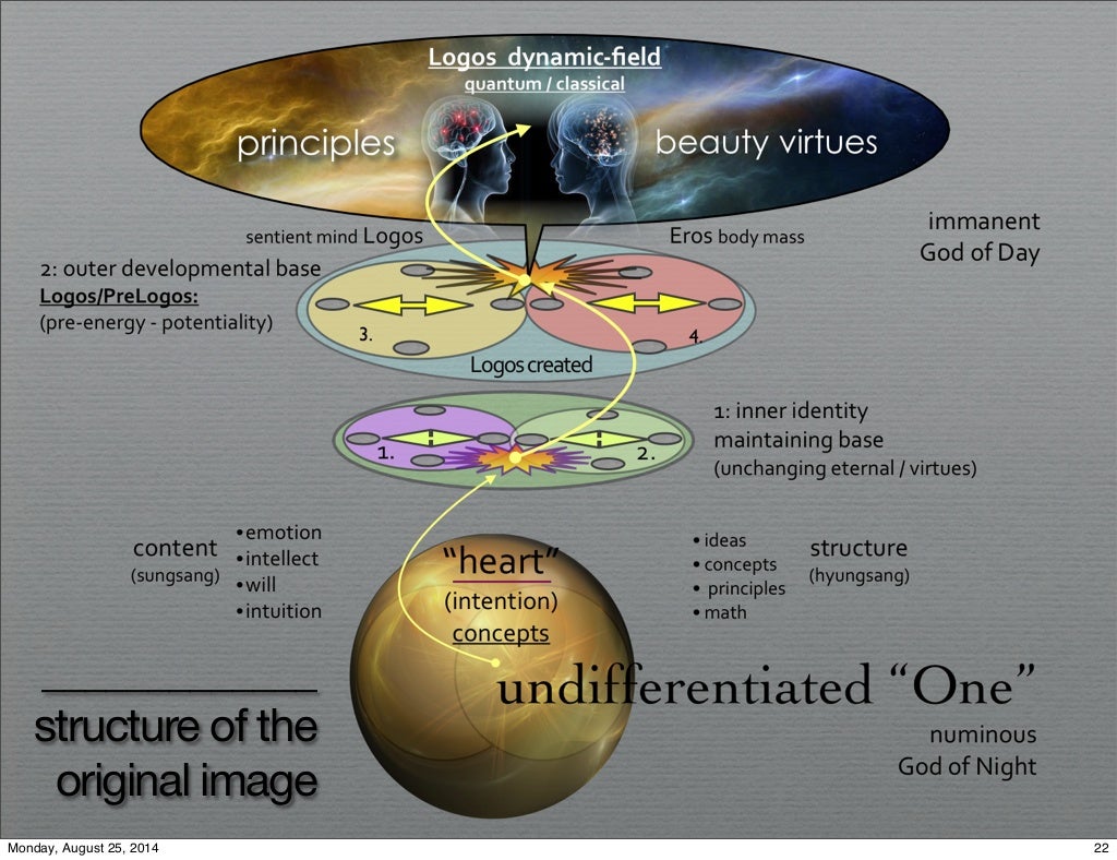 Original image (Unification Thought)