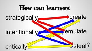 How can learners:
strategically
intentionally
critically
create
emulate
steal?
 