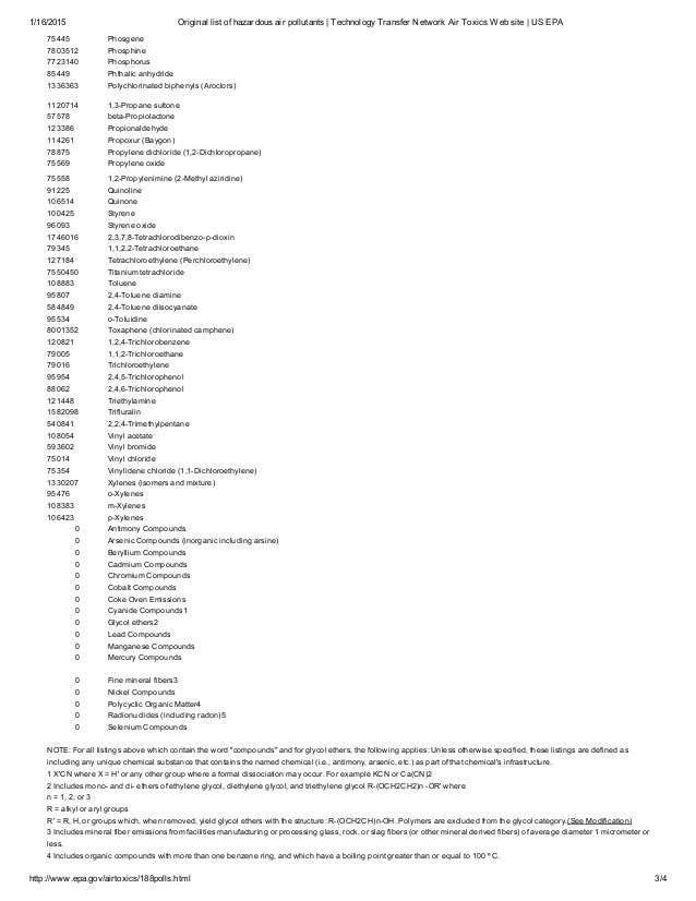 Original list of hazardous air pollutants technology transfer netwo…