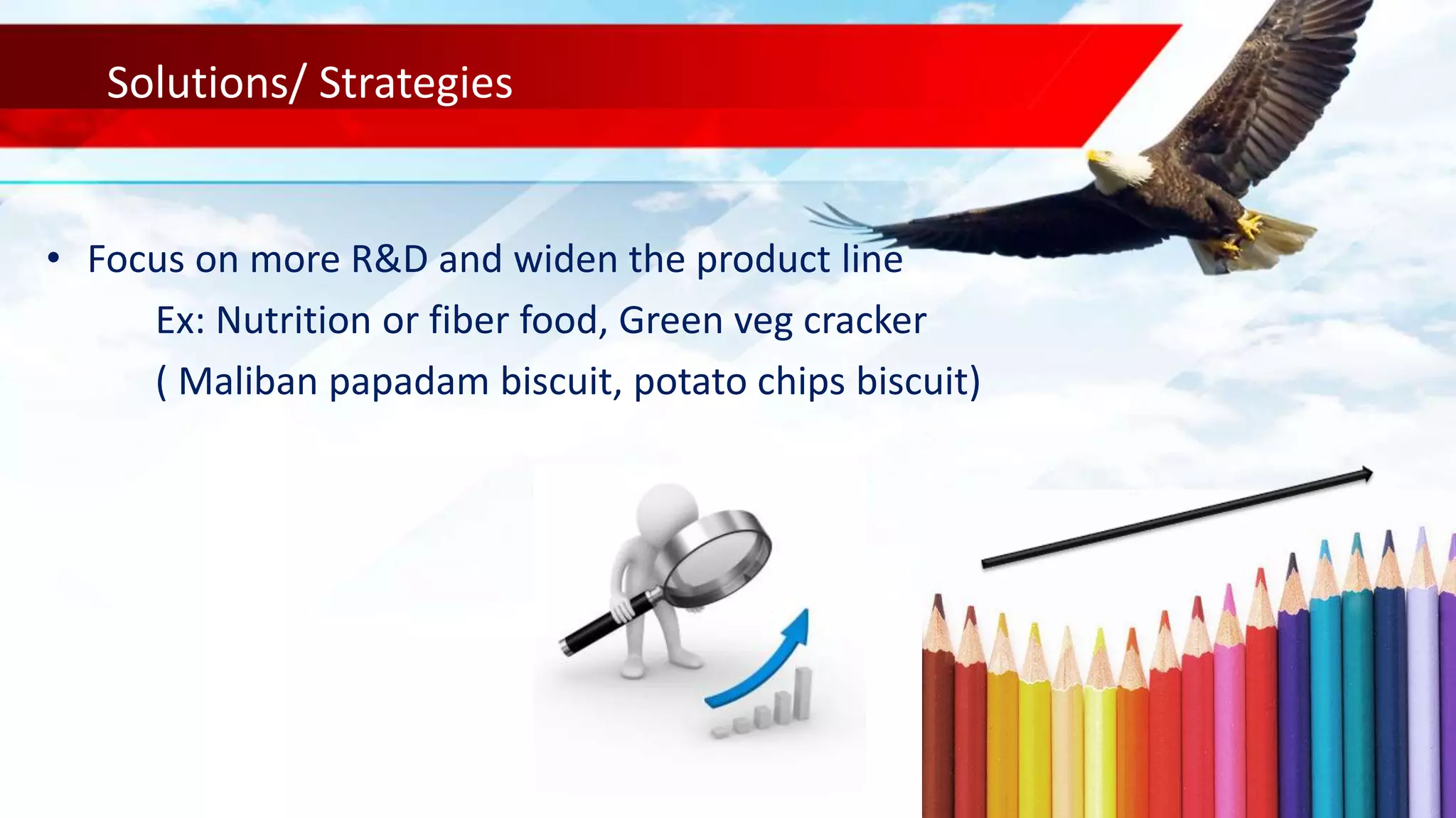 strategic group analysis of maliban biscuits (MFG) Ltd. | PPTX