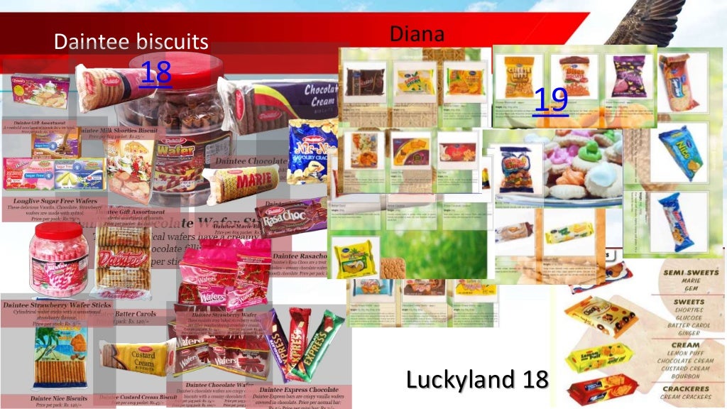 strategic group analysis of maliban biscuits (MFG) Ltd.