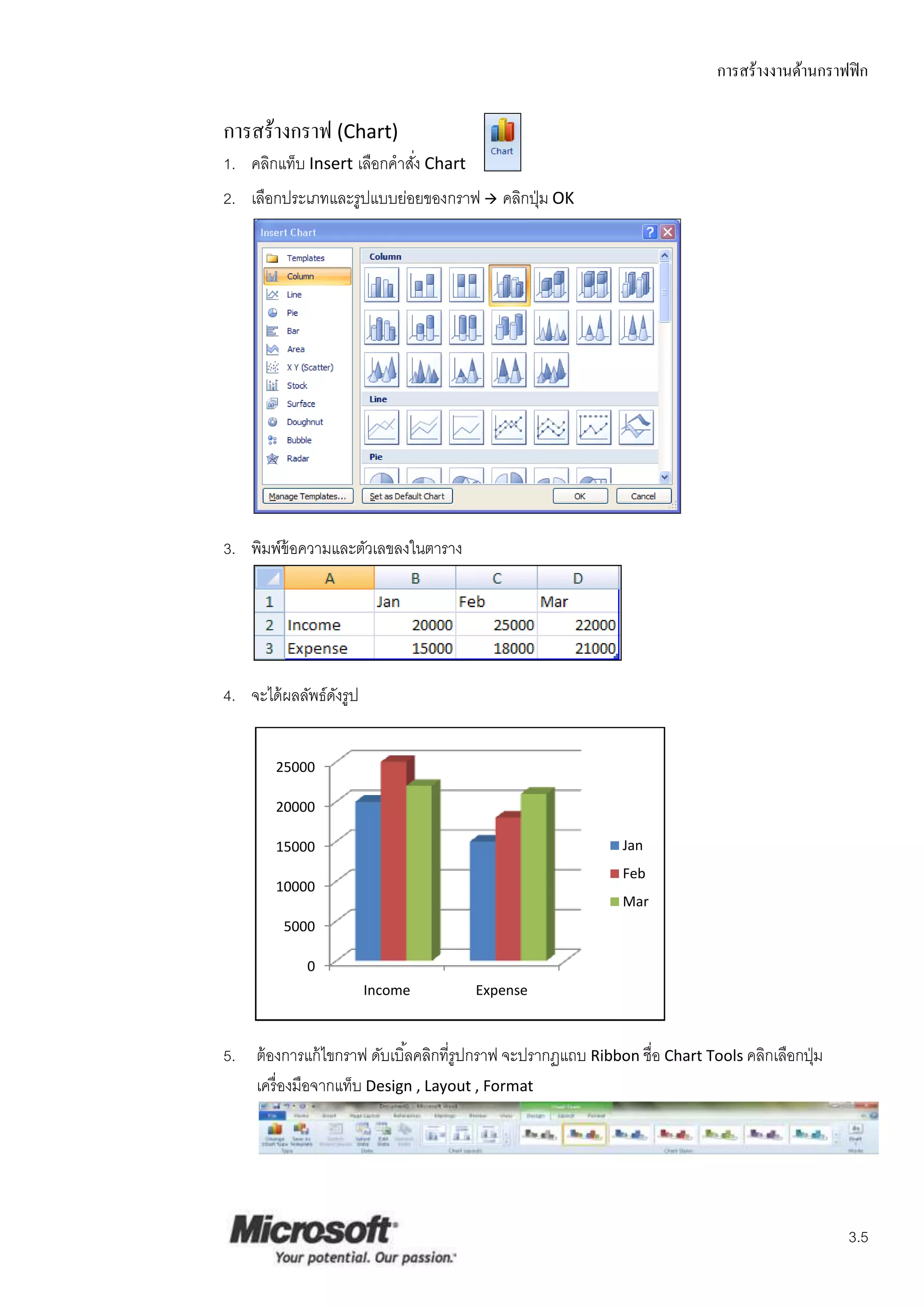 การสร้างงานด้านกราฟฟิ ก

การสร้างกราฟ (Chart)
1. คลิกแท็บ Insert เลือกคาสัง Chart
                            ่
2. เลือกประเภทและรูปแบบย่อยของกราฟ  คลิกปุ่ ม OK




3. พิมพ์ข้อความและตัวเลขลงในตาราง




4. จะได้ ผลลัพธ์ดงรูป
                 ั


        25000

        20000

        15000                                                  Jan
                                                               Feb
        10000
                                                               Mar
         5000

             0
                        Income         Expense



5. ต้ องการแก้ ไขกราฟ ดับเบิ ้ลคลิกที่รูปกราฟ จะปรากฏแถบ Ribbon ชื่อ Chart Tools คลิกเลือกปุ่ ม
   เครื่ องมือจากแท็บ Design , Layout , Format




                                                                                                  3.5
 