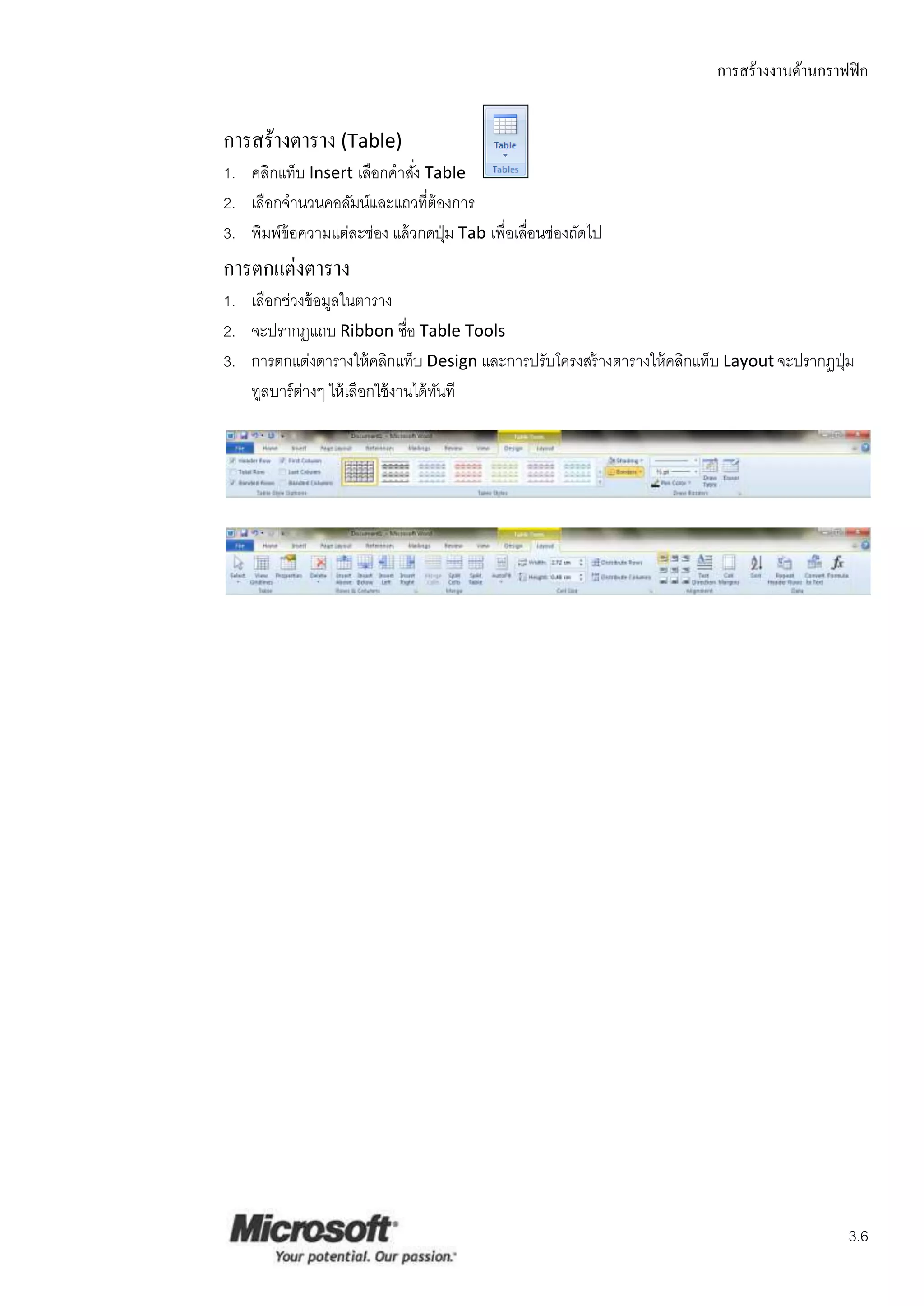 การสร้างงานด้านกราฟฟิ ก


การสร้างตาราง (Table)
1. คลิกแท็บ Insert เลือกคาสัง Table
                              ่
2. เลือกจานวนคอลัมน์และแถวทีต้องการ
                                ่
3. พิมพ์ข้อความแต่ละช่อง แล้ วกดปุ่ ม Tab เพื่อเลือนช่องถัดไป
                                                  ่
การตกแต่งตาราง
1. เลือกช่วงข้ อมูลในตาราง
2. จะปรากฏแถบ Ribbon ชื่อ Table Tools
3. การตกแต่งตารางให้ คลิกแท็บ Design และการปรับโครงสร้ างตารางให้ คลิกแท็บ Layout จะปรากฏปุ่ ม
   ทูลบาร์ ตางๆ ให้ เลือกใช้ งานได้ ทนที
            ่                        ั




                                                                                             3.6
 