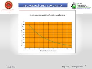 TECNOLOGÍA DEL CONCRETO
COLEGIO DE INGENIEROS DEL PERÚ
CONSEJO DEPARTAMENTAL DE ANCASH -
CHIMBOTE
Ing. José A. Rodríguez RíosAbril 2013
 