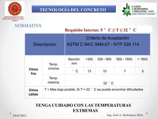 TECNOLOGÍA DEL CONCRETO
COLEGIO DE INGENIEROS DEL PERÚ
CONSEJO DEPARTAMENTAL DE ANCASH -
CHIMBOTE
NORMATIVA
Requisito Interno: 5 °C ≤ T ≤ 32 °C
Criterio de Aceptación
Descripción ASTM C 94/C 94M-07 - NTP 339.114
Sección <300 300 - 900 900 - 1800 > 1800
mmTemp.
mínimaClima
°C 13 10 7 5
frío
Temp.
máxima 32 °C
Clima T = Mas baja posible. Si T ≈ 32 °C se puede encontrar dificultades
cálido
TENGA CUIDADO CON LAS TEMPERATURAS
EXTREMAS
Ing. José A. Rodríguez RíosAbril 2013
 