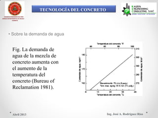 TECNOLOGÍA DEL CONCRETO
COLEGIO DE INGENIEROS DEL PERÚ
CONSEJO DEPARTAMENTAL DE ANCASH -
CHIMBOTE
• Sobre la demanda de agua
Fig. La demanda de
agua de la mezcla de
concreto aumenta con
el aumento de la
temperatura del
concreto (Bureau of
Reclamation 1981).
Ing. José A. Rodríguez RíosAbril 2013
 