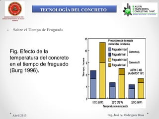 TECNOLOGÍA DEL CONCRETO
COLEGIO DE INGENIEROS DEL PERÚ
CONSEJO DEPARTAMENTAL DE ANCASH -
CHIMBOTE
• Sobre el Tiempo de Fraguado
Fig. Efecto de la
temperatura del concreto
en el tiempo de fraguado
(Burg 1996).
Ing. José A. Rodríguez RíosAbril 2013
 