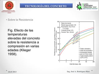 TECNOLOGÍA DEL CONCRETO
COLEGIO DE INGENIEROS DEL PERÚ
CONSEJO DEPARTAMENTAL DE ANCASH -
CHIMBOTE
• Sobre la Resistencia
Fig. Efecto de las
temperaturas
elevadas del concreto
sobre la resistencia a
compresión en varias
edades (Klieger
1958).
Ing. José A. Rodríguez RíosAbril 2013
 