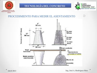 TECNOLOGÍA DEL CONCRETO
COLEGIO DE INGENIEROS DEL PERÚ
CONSEJO DEPARTAMENTAL DE ANCASH -
CHIMBOTE
PROCEDIMIENTO PARA MEDIR EL ASENTAMIENTO
Ing. José A. Rodríguez RíosAbril 2013
 