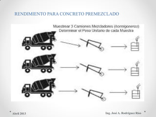 RENDIMIENTO PARA CONCRETO PREMEZCLADO
Ing. José A. Rodríguez RíosAbril 2013
 