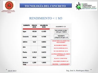 TECNOLOGÍA DEL CONCRETO
COLEGIO DE INGENIEROS DEL PERÚ
CONSEJO DEPARTAMENTAL DE ANCASH -
CHIMBOTE
RENDIMIENTO < 1 M3
Ing. José A. Rodríguez RíosAbril 2013
 