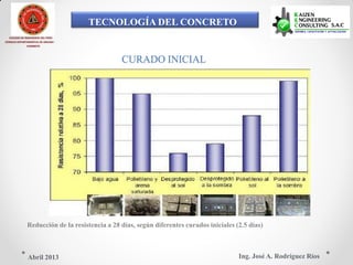 TECNOLOGÍA DEL CONCRETO
COLEGIO DE INGENIEROS DEL PERÚ
CONSEJO DEPARTAMENTAL DE ANCASH -
CHIMBOTE
CURADO INICIAL
Reducción de la resistencia a 28 días, según diferentes curados iniciales (2.5 días)
Ing. José A. Rodríguez RíosAbril 2013
 