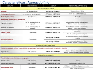 Características: Agregado fino
ENSAYO FRECUENCIA NORMA REQUISITO (NTP 400.037)
REQUISITOS OBLIGATORIOS
Muestreo 1 por semana, por tipo NTP 400.010 / ASTM D75 Muestra mínima ≥ 10 Kg.
Análisis granulométrico 1 por semana, por tipo de agregado NTP 400.012 / ASTM C136 Tabla N°2 de NTP 400.037 (*)
Partículas deleznables Cada 6 meses NTP 400.015 / ASTM C142 Máximo 3%
Material más fino que pasa el tamiz No. 200
1 vez por semana, por tipo de Máximo 3% para concreto sujeto abrasión.
Agregado fino natural NTP 400.018 / ASTM C117
agregado Máximo 5 % para otros concretos.
1 vez por semana, por tipo de Máximo 5% para concreto sujeto abrasión.
Agregado fino chancado NTP 400.018 / ASTM C117
agregado Máximo 7 % para otros concretos.
Máximo 0.5 %
Carbón y lignito Cada 6 meses NTP 400.023 / ASTM C123
Máx. 1% cuando apariencia no importa
No demuestre presencia nociva de materia
NTP 400.024 / ASTM C40
orgánica
Impurezas orgánicas Cada 6 meses
La resistencia comparativa a 7 días.
NTP 400.013 / ASTM C87
Mínimo 95% respecto al agregado lavado.
REQUISITOS COMPLEMENTARIOS
Pérdida por ataque de sulfatos (Inalterabilidad - agregados que va estar sujeto a problemas de congelación y deshielo)
Máximo 10% si se utiliza sulfato de sodio.
Agregado fino Cada 12 meses NTP 400.016 / ASTM C 88
Máximo 15% si se utiliza el sulfato de magnesio.
REQUISITOS OPCIONALES
Reactividad potencial alcalina cemento-agregado
Método químico Cada 12 meses NTP 334.099 / ASTM C289 Inocuo
Método barra de mortero Cada 12 meses NTP 334.110 / ASTM C1260 Expansión a 16 días < 0.10 %
≥ 75% para f´c≥210 Kg/cm2 y para pavimentos.
Equivalente de arena Cada 6 meses NTP 339.146 / ASTM D 2419
≥ 65% para f’c<210 Kg/cm2
 