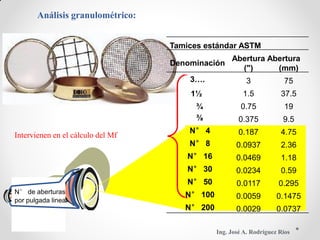 Análisis granulométrico:
Tamices estándar ASTM
Abertura Abertura
Denominación
(") (mm)
3…. 3 75
1½ 1.5 37.5
¾ 0.75 19
⅜ 0.375 9.5
N° 4 0.187 4.75Intervienen en el cálculo del Mf
N° 8 0.0937 2.36
N° 16 0.0469 1.18
N° 30 0.0234 0.59
N° 50 0.0117 0.295
N° de aberturas N° 100 0.0059 0.1475por pulgada lineal
N° 200 0.0029 0.0737
Ing. José A. Rodríguez Ríos
 