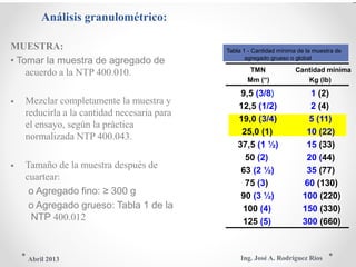 Análisis granulométrico:
MUESTRA: Tabla 1 - Cantidad mínima de la muestra de
agregado grueso o global
• Tomar la muestra de agregado de
TMN Cantidad mínimaacuerdo a la NTP 400.010.
Mm (―) Kg (lb)
9,5 (3/8) 1 (2)
• Mezclar completamente la muestra y
12,5 (1/2) 2 (4)
reducirla a la cantidad necesaria para
19,0 (3/4) 5 (11)
el ensayo, según la práctica
25,0 (1) 10 (22)
normalizada NTP 400.043.
37,5 (1 ½) 15 (33)
50 (2) 20 (44)
• Tamaño de la muestra después de
63 (2 ½) 35 (77)
cuartear:
75 (3) 60 (130)
o Agregado fino: ≥ 300 g 90 (3 ½) 100 (220)
o Agregado grueso: Tabla 1 de la
NTP 400.012
100 (4) 150 (330)
125 (5) 300 (660)
Ing. José A. Rodríguez RíosAbril 2013
 
