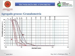 TECNOLOGÍA DEL CONCRETO
COLEGIO DE INGENIEROS DEL PERÚ
CONSEJO DEPARTAMENTAL DE ANCASH -
CHIMBOTE
Agregado grueso: Granulometría
Ing. José A. Rodríguez RíosAbril 2013
 