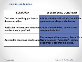 Sustancias dañinas
SUSTANCIA EFECTO EN EL CONCRETO
Terrones de arcilla y partículas Afecta la trabajabilidad y la durabilidad
desmenuzables puede causar desprendimientos.
Partículas livianas con densidad Afecta la durabilidad, puede causar
relativa menor que 2.40 desprendimientos.
Causa expansión anormal, fisuración e
Agregados reactivos con los álcalisforma de mapa (―viboritas‖, piel de
cocodrilo) y desprendimientos.
Ing. José A. Rodríguez RíosAbril 2013
 