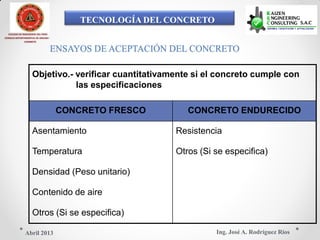 TECNOLOGÍA DEL CONCRETO
COLEGIO DE INGENIEROS DEL PERÚ
CONSEJO DEPARTAMENTAL DE ANCASH -
CHIMBOTE
ENSAYOS DE ACEPTACIÓN DEL CONCRETO
Objetivo.- verificar cuantitativamente si el concreto cumple con
las especificaciones
CONCRETO FRESCO CONCRETO ENDURECIDO
Asentamiento Resistencia
Temperatura Otros (Si se especifica)
Densidad (Peso unitario)
Contenido de aire
Otros (Si se especifica)
Ing. José A. Rodríguez RíosAbril 2013
 