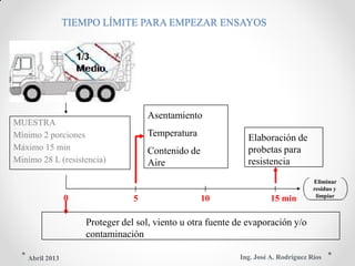 TIEMPO LÍMITE PARA EMPEZAR ENSAYOS
Asentamiento
MUESTRA
Temperatura Elaboración deMínimo 2 porciones
probetas paraMáximo 15 min Contenido de
resistenciaMínimo 28 L (resistencia) Aire
Eliminar
residuo y
limpiar0 5 10 15 min
Proteger del sol, viento u otra fuente de evaporación y/o
contaminación
Ing. José A. Rodríguez RíosAbril 2013
 