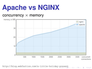 Apache vs NGINX
concurrency × memory
http://blog.webfaction.com/a-little-holiday-present
 