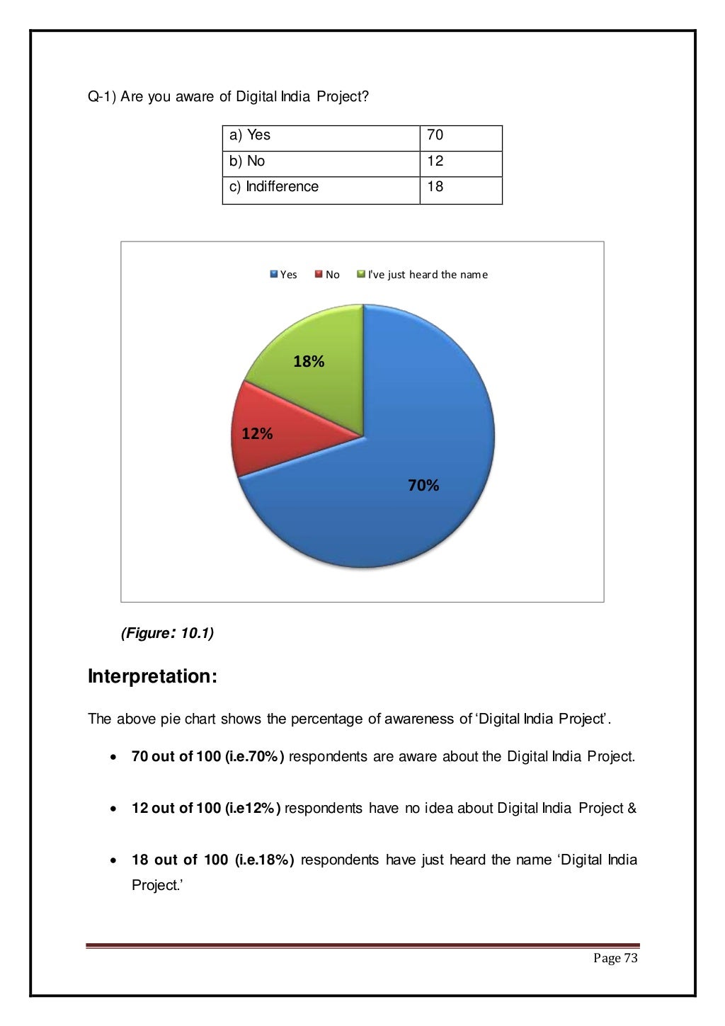 Black Book Project Report On Digital India