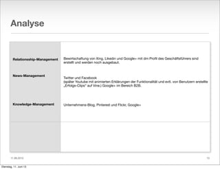 11.06.2013
Analyse
Relationsship-Management
News-Management
Knowledge-Management
Bewirtschaftung von Xing, Likedin und Google+ mit dm Proﬁl des Geschäftsführers sind
erstellt und werden noch ausgebaut.
Twitter und Facebook
(später Youtube mit animierten Erklärungen der Funktionalität und evtl. von Benutzern erstellte
„Erfolgs-Clips“ auf Vine.) Google+ im Bereich B2B.
Unternehmens-Blog, Pinterest und Flickr, Google+
13
Dienstag, 11. Juni 13
 