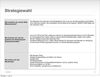 11.06.2013
Strategiewahl
Wie erreichen wir unsere Ziele
(Massnahmen)?
Wie kommen wir vom Ist-
Zustand zum Soll-Zustand?
(Zwischenschritte)?
Wie sichern wir das
Monitoring?
Die Webseite ist konstruiert und betriebsbereit. Sie muss von der Benutzerführung/Usability
noch optimiert werden. Die wichtigsten Social Media sind integriert. (SMART ZIele folgen auf
der nächsten Folie)
von 0 auf 100 ist der Plan. paperyou soll sich im deutschsprachigen Raum innert 3 Monaten
so herumgesprochen haben, dass im vierten Monat 8 Bestellungen möglich sein sollten.
Danach Steigerung gemäss Business-Plan.
Facebook-Werbung von Fr. 1000.-/Monat stehen für die ersten drei Monate zur Verfügung.
Es wird einen Einführungsrabatt (Coupon für nächste Bestellung) geben.
Mit diversen Tools:
Google Analytics/Blog und Daten vom Server
Google Alert
FB Statistik/Seite
Twitter/TwentyFeet.com/SocialMentionAlerts/ und div. anderen Tools.
Monitoring täglich ca. 30 Min.
Durch Verkäufe, Auswertung von Reaktionen
18
Dienstag, 11. Juni 13
 
