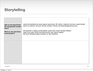 11.06.2013
Storytelling
Gibt es eine Geschichte
die transportiert werden
kann?
Wenn ja, wie wird diese
kommuniziert?
Jede Hochzeitsfeier hat seine eigene Geschichte. Wir hoﬀen, möglichst viel über unsere Kanäle
davon zu erfahren. (So auch bei den anderen Themen wie Geburtstagszeitung usw.).
Wir berichten im Blog und Newsletter, sowie über unsere Sozialen Medien.
Jeder Post, jeder Tweet wird beantwortet, bzw. darauf reagiert.
Mit einem Redaktionsplan behalten wir den Überblick.
39
Dienstag, 11. Juni 13
 
