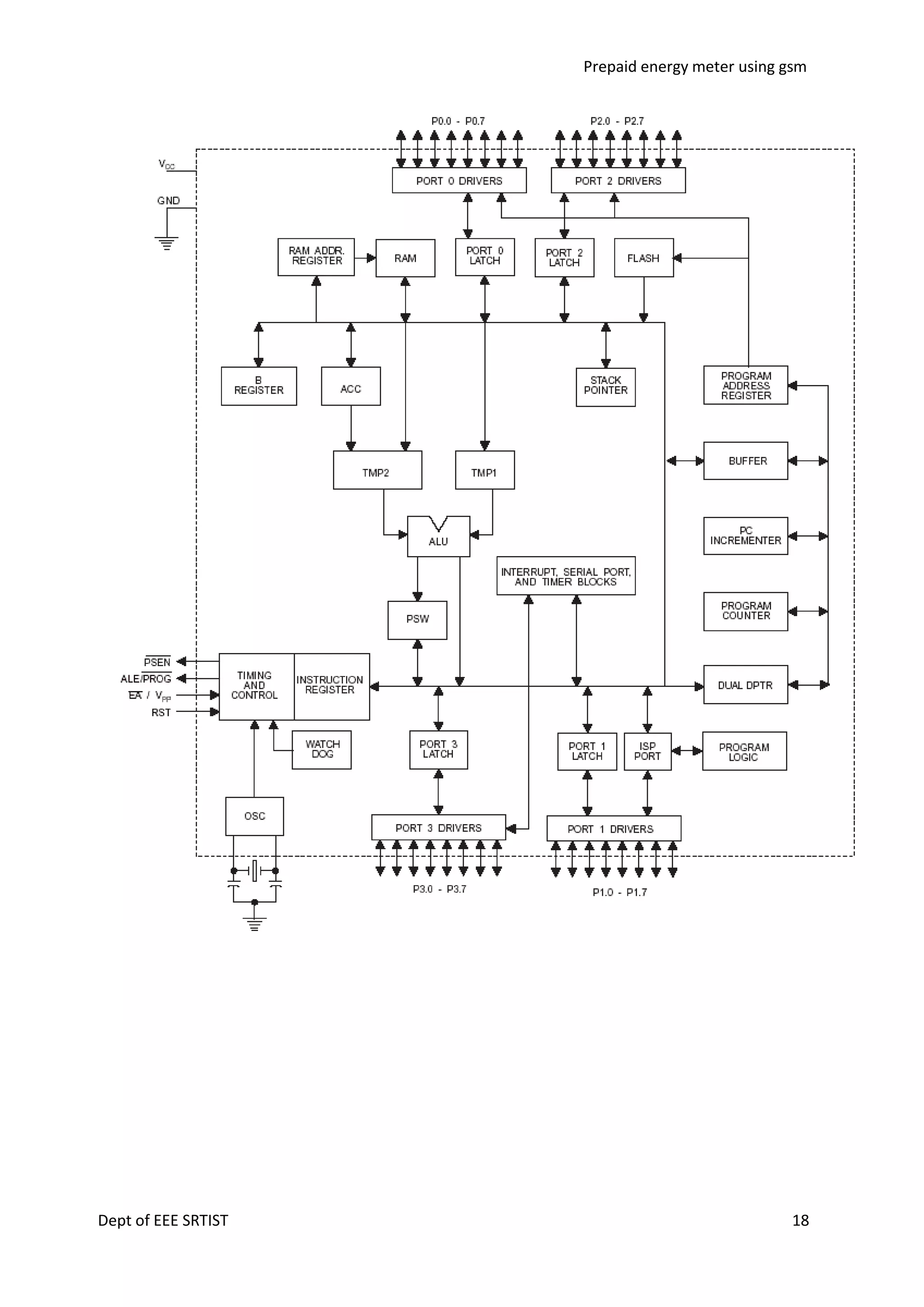 Prepaid energy meter using gsm

Dept of EEE SRTIST

18

 