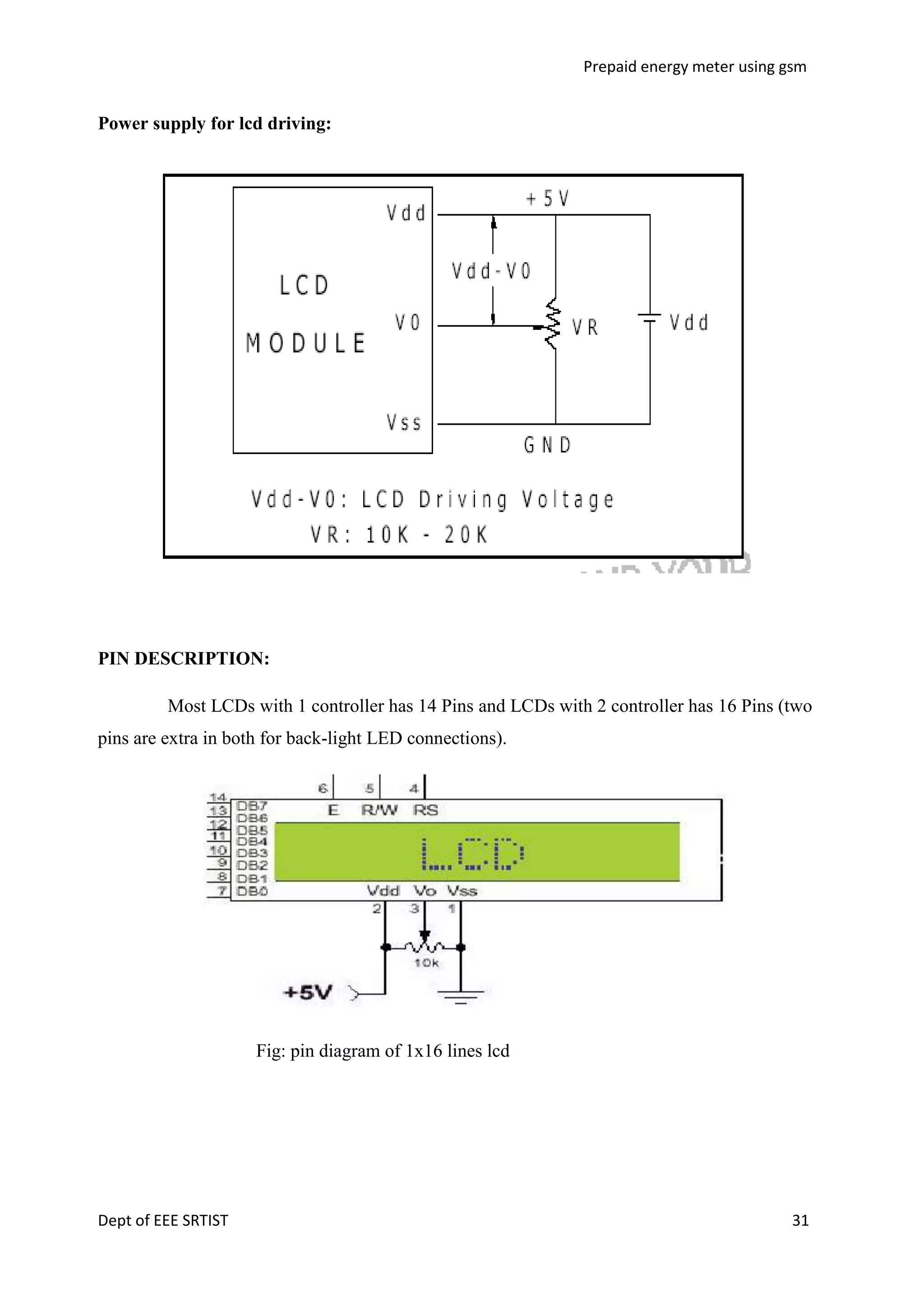 Prepaid energy meter using gsm

Power supply for lcd driving:

PIN DESCRIPTION:
Most LCDs with 1 controller has 14 Pins and LCDs with 2 controller has 16 Pins (two
pins are extra in both for back-light LED connections).

Fig: pin diagram of 1x16 lines lcd

Dept of EEE SRTIST

31

 
