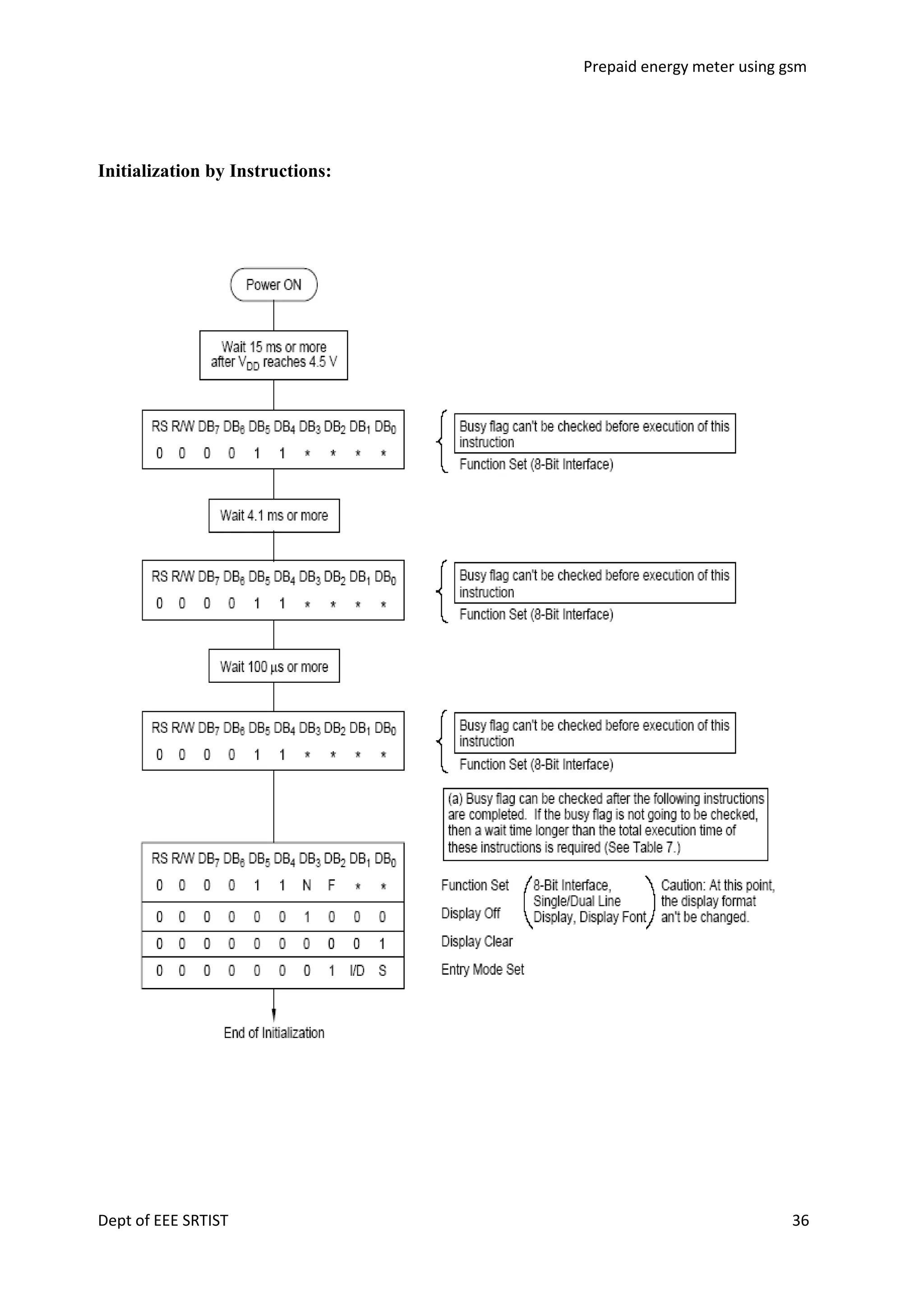 Prepaid energy meter using gsm

Initialization by Instructions:

Dept of EEE SRTIST

36

 