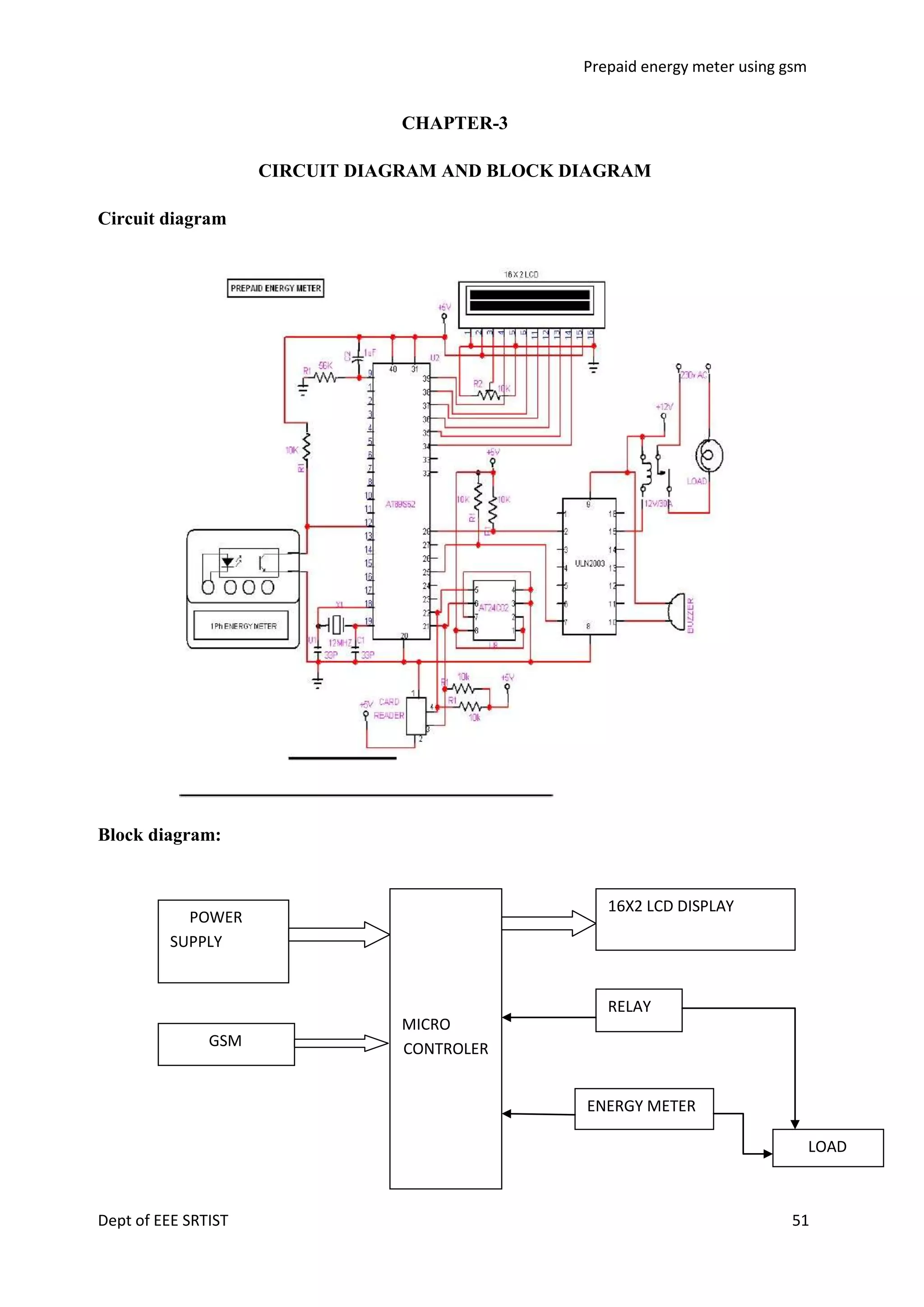 Prepaid energy meter using gsm

CHAPTER-3
CIRCUIT DIAGRAM AND BLOCK DIAGRAM
Circuit diagram

Block diagram:

16X2 LCD DISPLAY

POWER
SUPPLY

RELAY
GSM

MICRO
CONTROLER
ENERGY METER
LOAD

Dept of EEE SRTIST

51

 