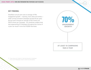 DESIGN, PROMOTE, REPEAT: HOW LONG-TERM MARKETING STRATEGIES LEAD TO SUCCESS
9
KEY FINDING:
ShortStack annual users saw an average of 70%
engagement growth — meaning, more views and entries —
while running consistent Campaigns (at least 10 per year).
Annual users received an average of 931.3 views and
1157.43
entries per Campaign. Our predictive analysis finds
that implementing 12 Campaigns throughout the course of
a year can result in more than 10,000 new leads.
70%ENGAGEMENT
GROWTH
AT LEAST 10 CAMPAIGNS
RAN A YEAR
3 | Those values are relative to separate groups of Campaigns,
since not all Campaigns require entries for participation
 