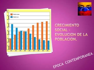 Desde 1839 hasta 1935 la población se había mantenido en su lugar de origen .