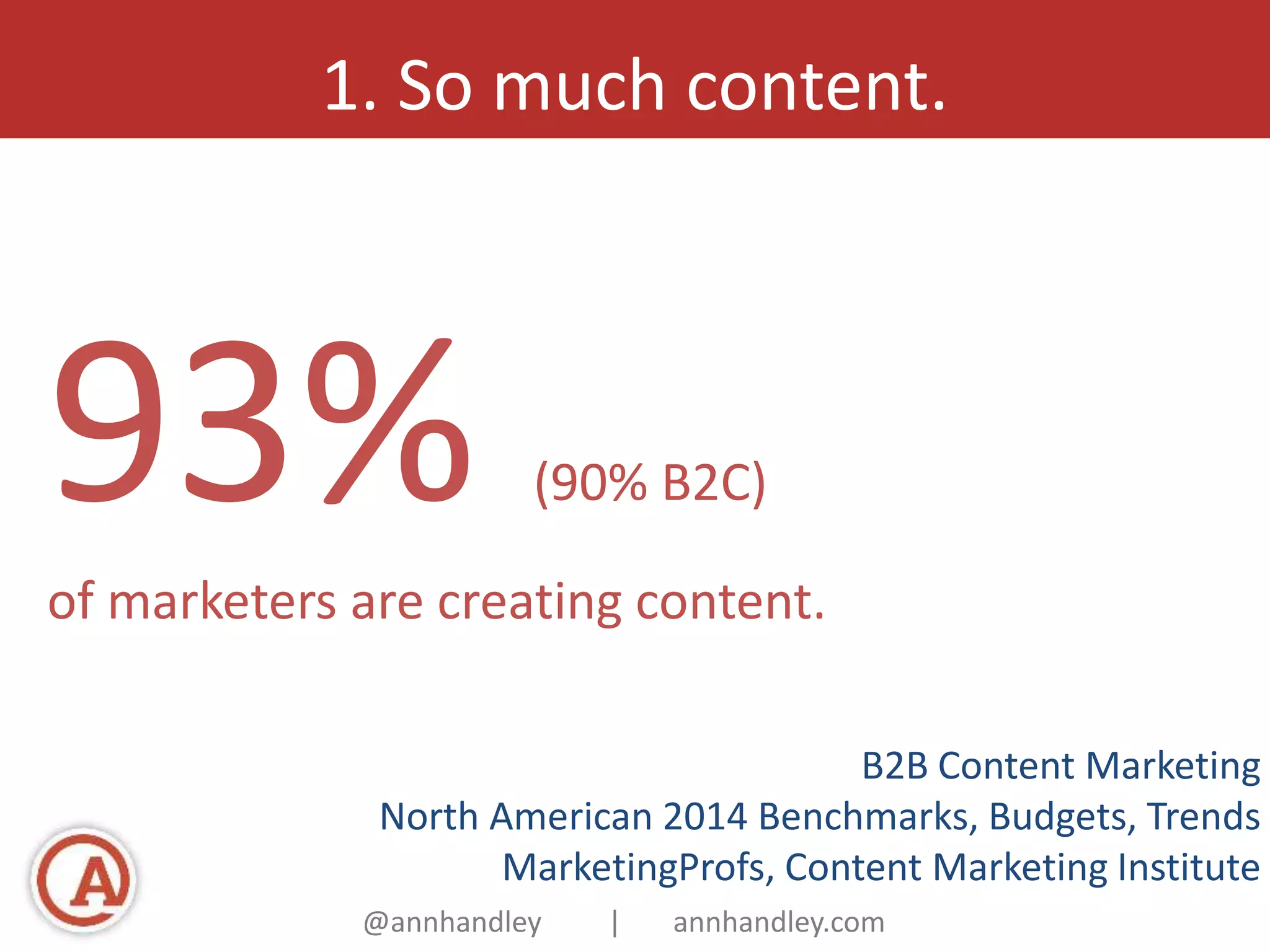 1. So much content. 
93% (90% B2C) 
of marketers are creating content. 
B2B Content Marketing 
North American 2014 Benchmarks, Budgets, Trends 
MarketingProfs, Content Marketing Institute 
@annhandley | annhandley.com 
 