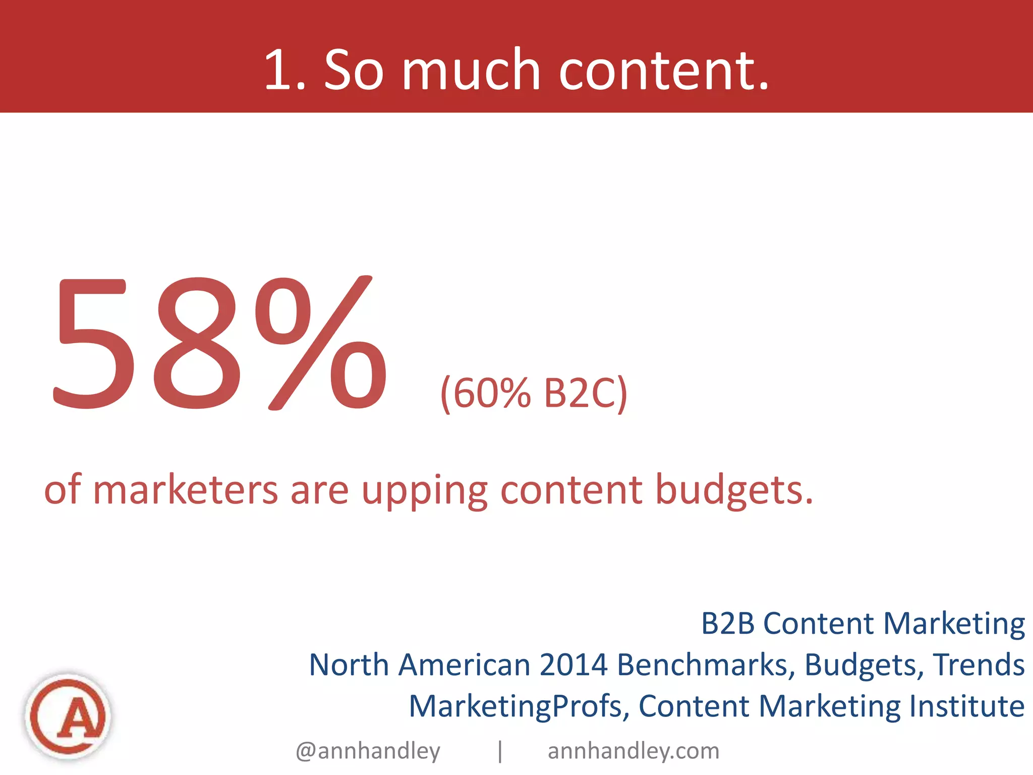 1. So much content. 
58% (60% B2C) 
of marketers are upping content budgets. 
B2B Content Marketing 
North American 2014 Benchmarks, Budgets, Trends 
MarketingProfs, Content Marketing Institute 
@annhandley | annhandley.com 
 
