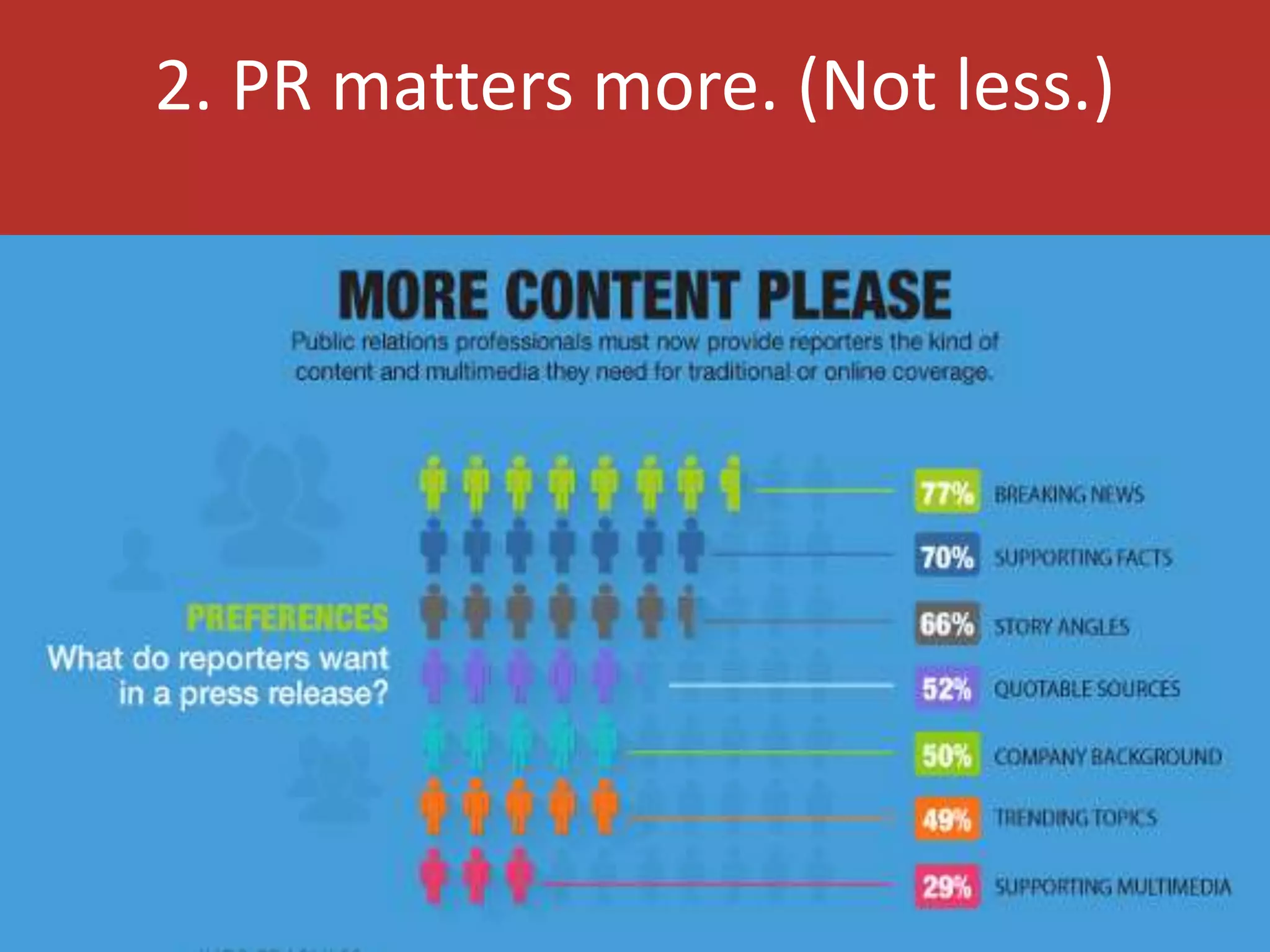 2. PR matters more. (Not less.) 
 