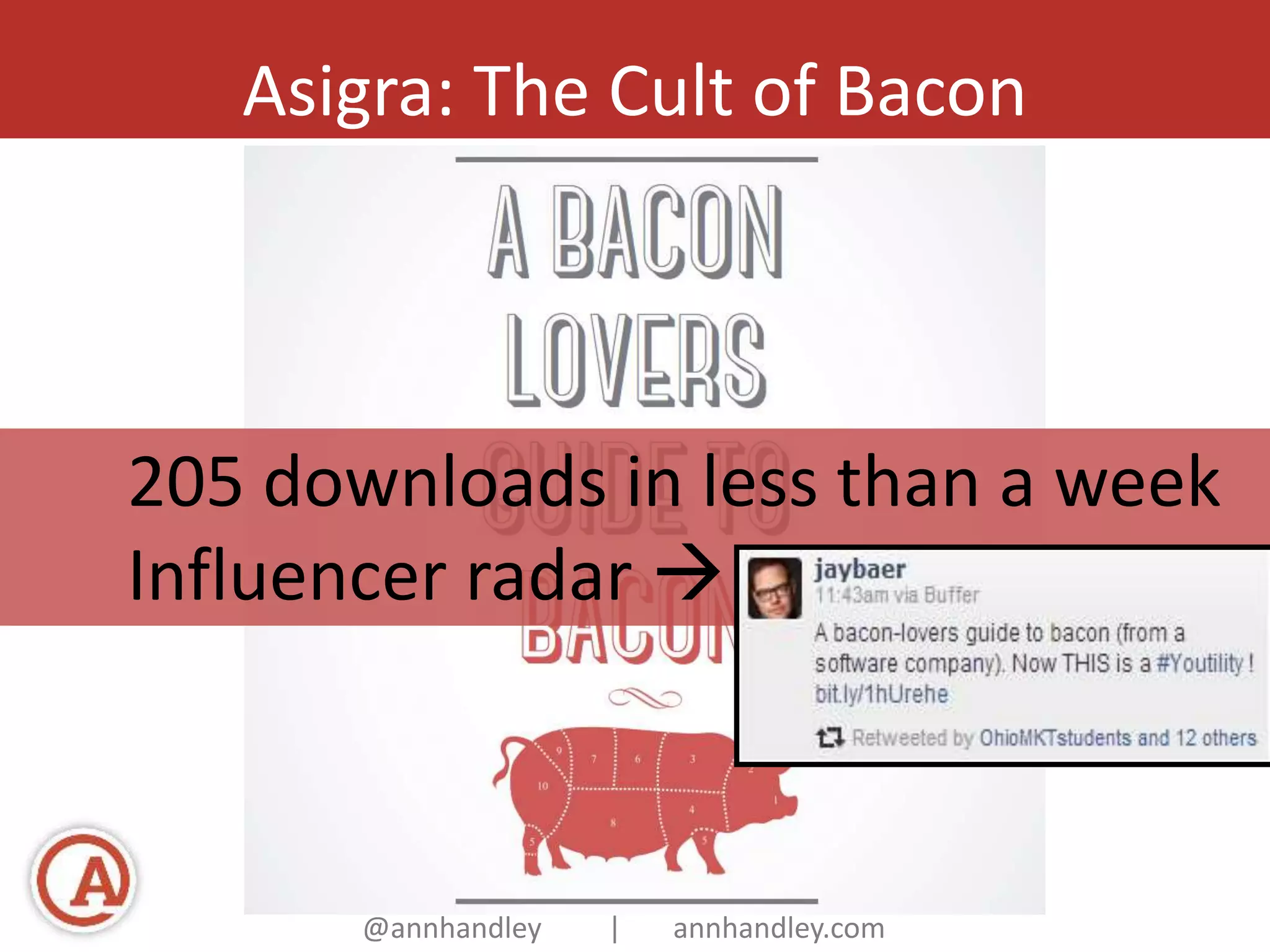 Asigra: The Cult of Bacon 
205 downloads in less than a week 
Influencer radar  
@annhandley | annhandley.com 
 
