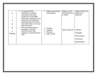 10 Minutos
 Con apoyo del ODA
responderán un pequeño
cuestionario donde darán
muestra de lo comprendido,
relacionaran el personaje con el
hecho, esto nos servirá como
evaluación para los alumnos y
para nuestra clase y ver en que
podemos mejorar.
 Para iniciar la otra clase se
encargara un cartel con
información clara, notas,
imágenes y conclusiones de los
niños.
 Objeto de aprendizaje
(Computadora)
 Cartulina
 Imágenes
 Plumones
 Hojas de color
Registro en lista
corroborando que si
lo resolvió
Cartel y exposición
*Según el número de
aciertos es la
calificación
*Limpieza
*Ortografía
*Estructuración
*Coherencia
*Argumentación
 