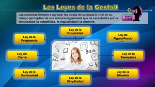 Las personas tienden a agrupar las cosas de su espacio vital en su
campo perceptivo de una manera organizada que se caracteriza por la
simplicidad, la estabilidad, la regularidad y la simetría.
Ley de la
Proximidad
Ley de
Figura-Fondo
Ley de la
Semejanza
Ley de la
Simplicidad
Ley de la
Simetría
Ley del
Cierre
Ley de la
Continuidad
Ley de la
Pregnancia
 