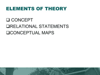 ELEMENTS OF THEORY
 CONCEPT
RELATIONAL STATEMENTS
CONCEPTUAL MAPS
 
