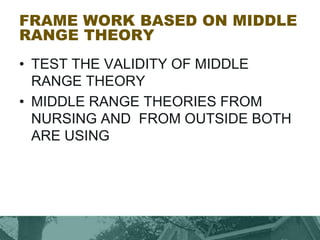 FRAME WORK BASED ON MIDDLE
RANGE THEORY
• TEST THE VALIDITY OF MIDDLE
RANGE THEORY
• MIDDLE RANGE THEORIES FROM
NURSING AND FROM OUTSIDE BOTH
ARE USING
 