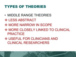 TYPES OF THEORIES
• MIDDLE RANGE THEORIES
 LESS ABSTRACT
 MORE NARROW IN SCOPE
 MORE CLOSELY LINKED TO CLINICAL
PRACTICE
 USEFUL FOR CLINICIANS AND
CLINICAL RESEARCHERS
 
