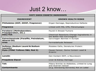 Cosmetic Risks Toxicity of cosmetology | PPTX