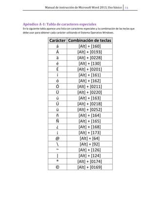 Manual de instrucción de Microsoft Word 2013, Uso básico ͢͠
Apéndice A-1: Tabla de caracteres especiales
En la siguiente tabla aparece una lista con caracteres especiales y la combinación de las teclas que
debe usar para obtener cada carácter utilizando el Sistema Operativo Windows.
Carácter Combinación de teclas
á [Alt] + [160]
Á [Alt] + [0193]
ä [Alt] + [0228]
é [Alt] + [130]
É [Alt] + [0201]
í [Alt] + [161]
ó [Alt] + [162]
Ó [Alt] + [0211]
Ü [Alt] + [0220]
ú [Alt] + [163]
Ú [Alt] + [0218]
ü [Alt] + [0252]
ñ [Alt] + [164]
Ñ [Alt] + [165]
¿ [Alt] + [168]
¡ [Alt] + [173]
@ [Alt] + [64]
 [Alt] + [92]
~ [Alt] + [126]
| [Alt] + [124]
® [Alt] + [0174]
© [Alt] + [0169]
 