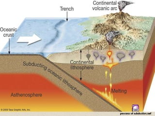 Origin and destruction of ocean floor ppt ; ocean floor :evolution of ...